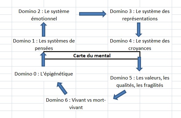 préparation mentale