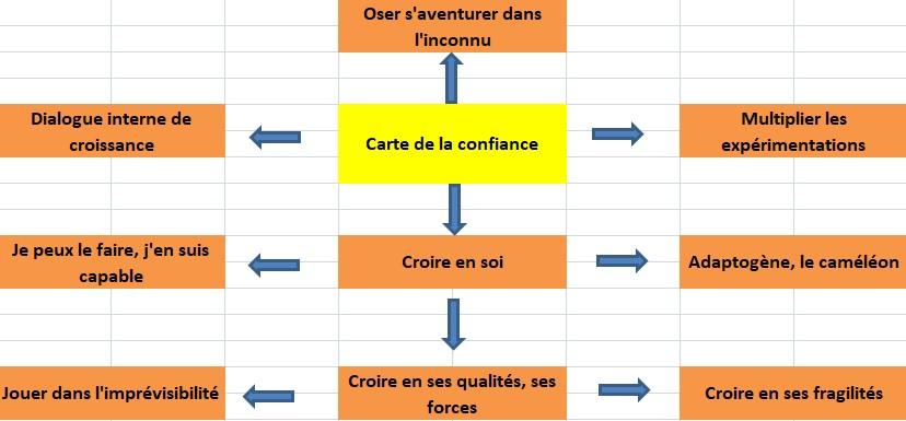 blog confiance en soi