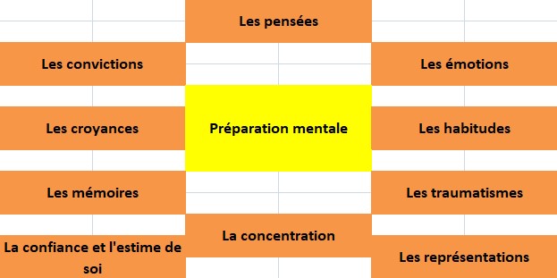 preparation mentale